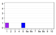 Language status profile graph for KY