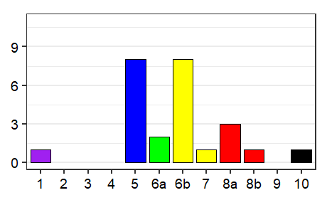 Language status profile graph for Ecuador
