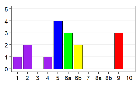 Language status profile graph for United Kingdom