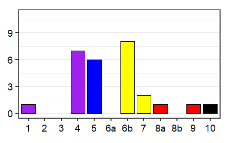Language status profile graph for Guatemala
