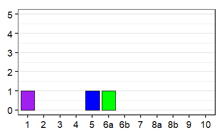Language status profile graph for Iceland