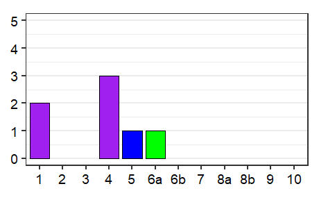 Language status profile graph for Luxembourg