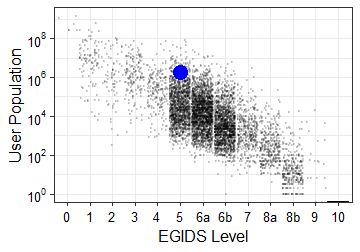 Language cloud graph for alz