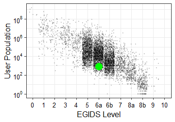 Language cloud graph for goo