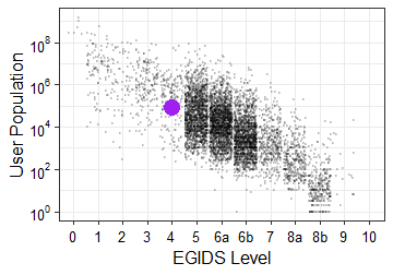 Language cloud graph for gwd