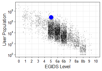 Language cloud graph for vah