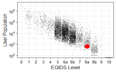Language cloud graph for enh