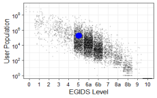 Language cloud graph for gol