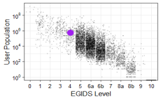 Language cloud graph for kqs