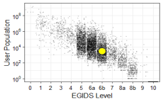 Language cloud graph for pdo