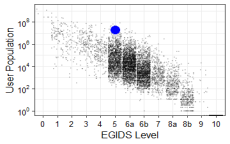 Language cloud graph for zlm